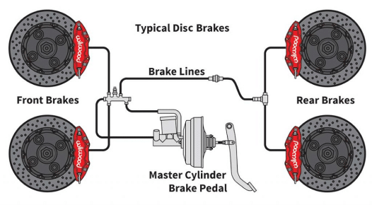 car-brakes